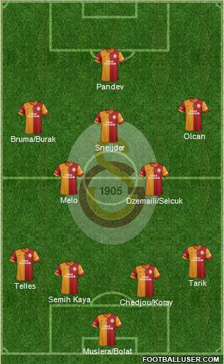 Galatasaray SK Formation 2014