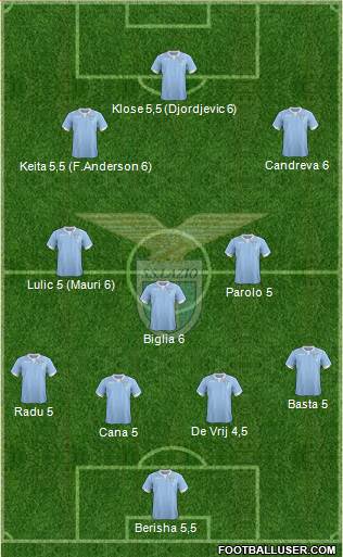 S.S. Lazio Formation 2014