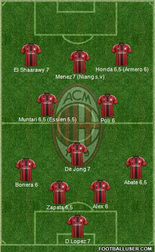 A.C. Milan Formation 2014
