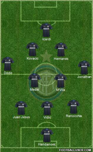 F.C. Internazionale Formation 2014