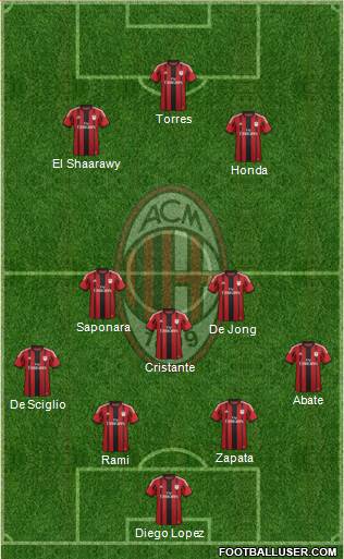 A.C. Milan Formation 2014