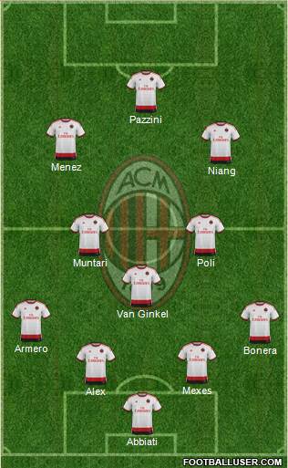 A.C. Milan Formation 2014