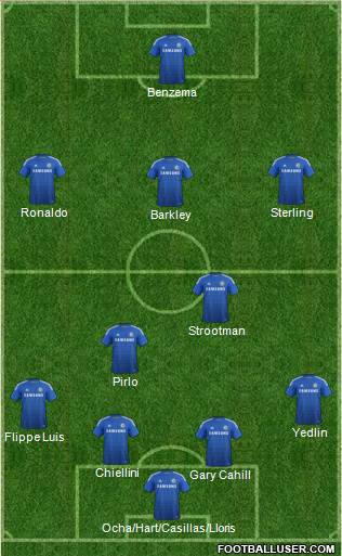Chelsea Formation 2014