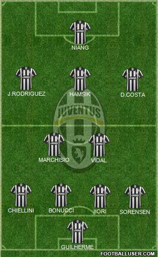 Juventus Formation 2014