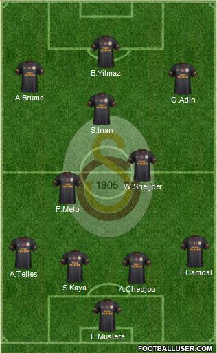 Galatasaray SK Formation 2014