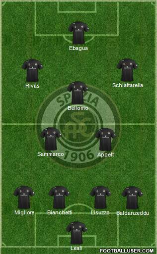 Spezia Formation 2014