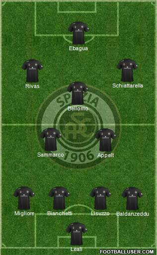 Spezia football formation