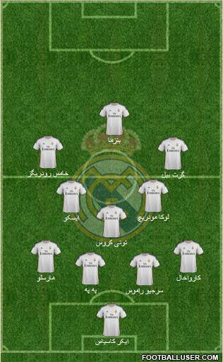 Real Madrid C.F. Formation 2014