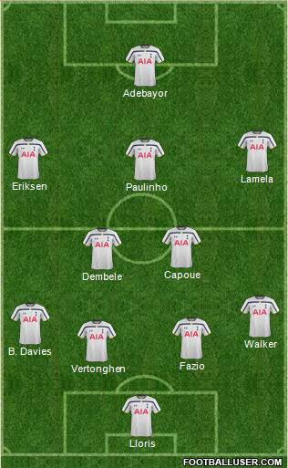 Tottenham Hotspur Formation 2014