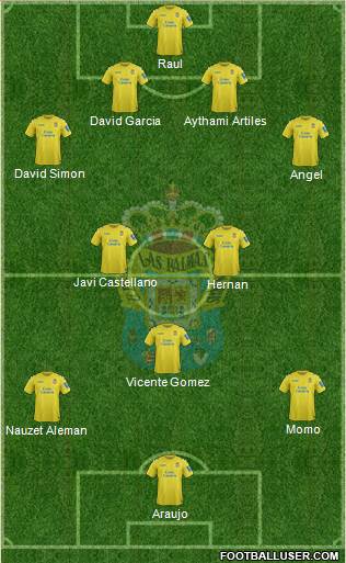 U.D. Las Palmas S.A.D. Formation 2014