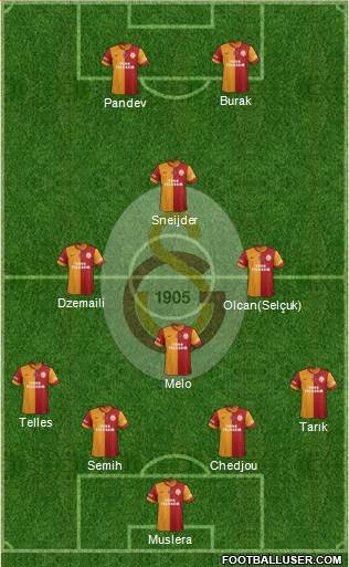 Galatasaray SK Formation 2014