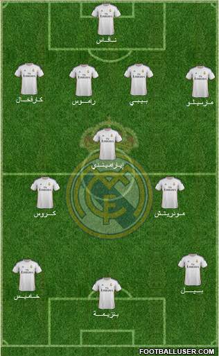Real Madrid C.F. Formation 2014