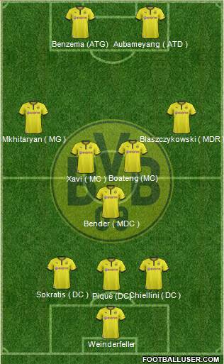 Borussia Dortmund Formation 2014