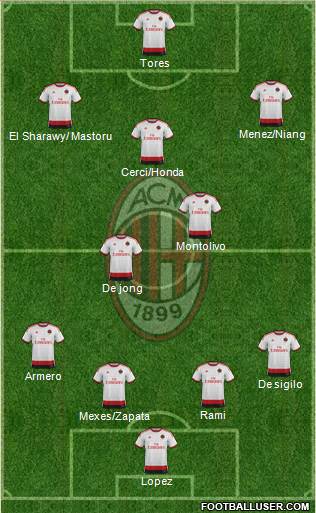 A.C. Milan Formation 2014