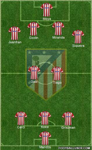C. Atlético Madrid S.A.D. Formation 2014