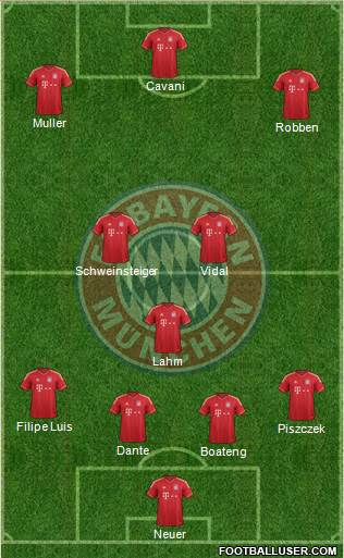 FC Bayern München Formation 2014