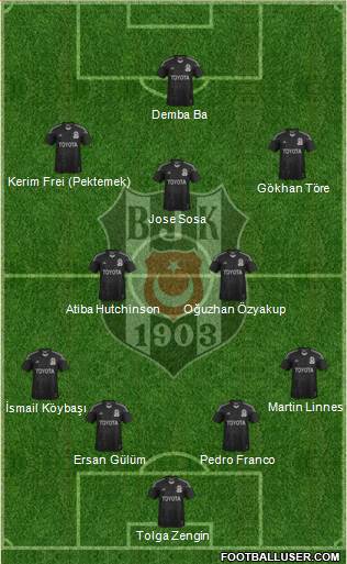 Besiktas JK Formation 2014