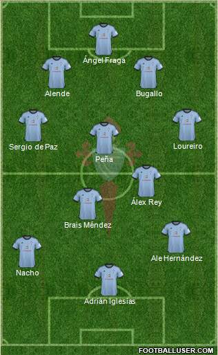 R.C. Celta S.A.D. Formation 2014