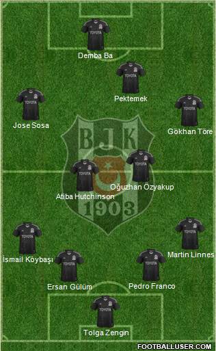 Besiktas JK Formation 2014