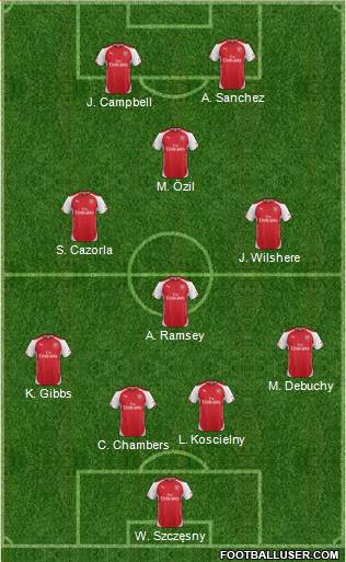 Arsenal Formation 2014