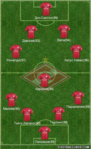 Spartak Moscow Formation 2014