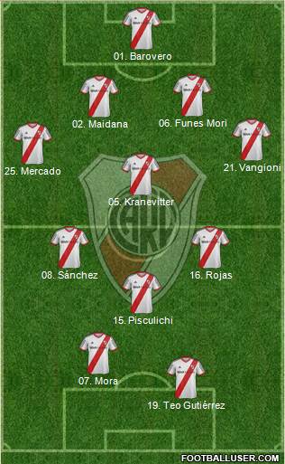 River Plate Formation 2014