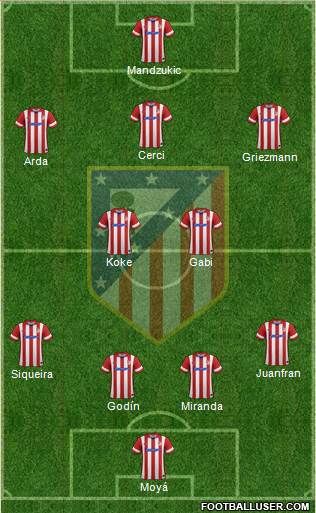 C. Atlético Madrid S.A.D. Formation 2014