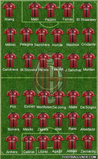 A.C. Milan Formation 2014