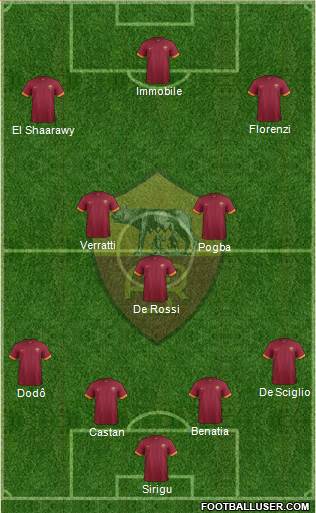 AS Roma Formation 2014