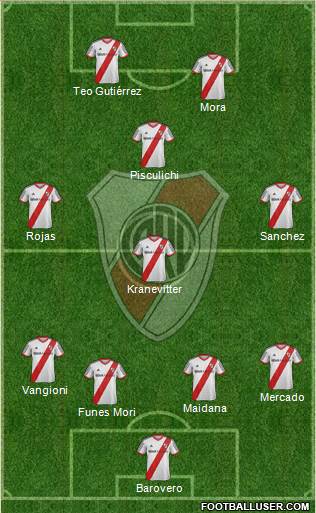 River Plate Formation 2014