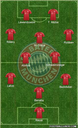FC Bayern München Formation 2014