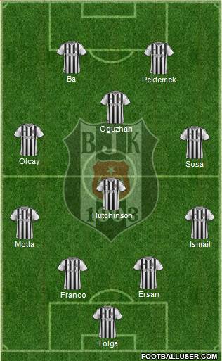 Besiktas JK Formation 2014