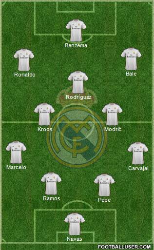 Real Madrid C.F. Formation 2014
