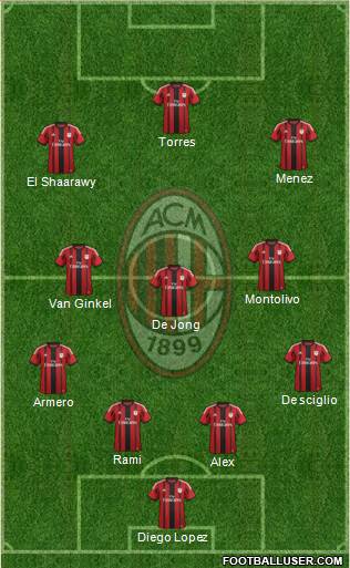 A.C. Milan Formation 2014