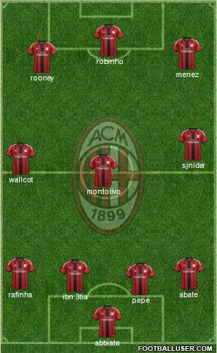 A.C. Milan Formation 2014