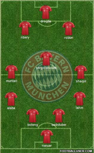 FC Bayern München Formation 2014
