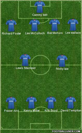 Rangers Formation 2014