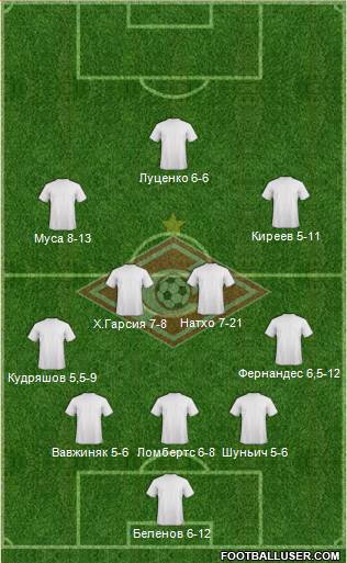 Spartak Moscow Formation 2014