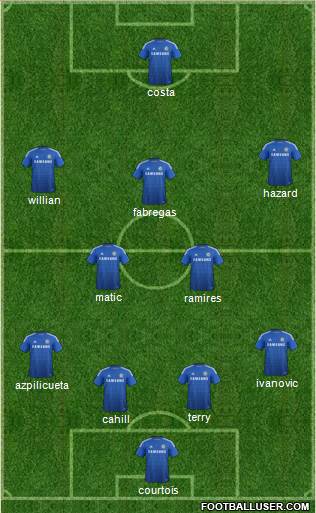 Chelsea Formation 2014