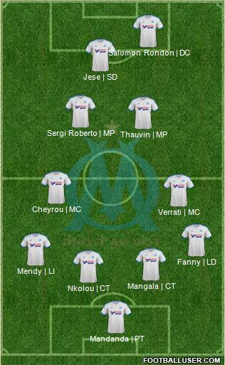Olympique de Marseille Formation 2014