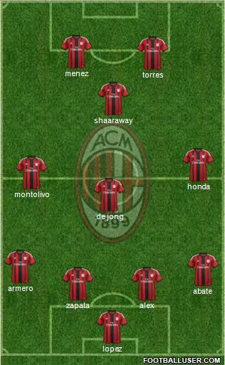 A.C. Milan Formation 2014