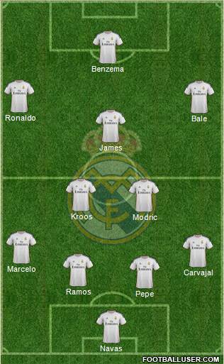 Real Madrid C.F. Formation 2014