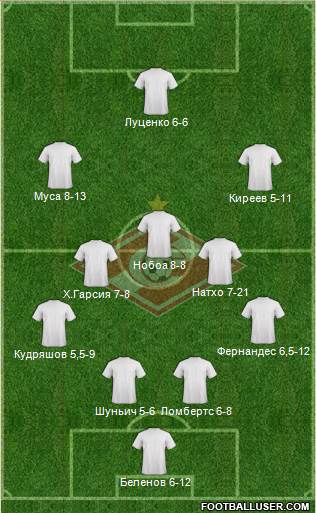 Spartak Moscow Formation 2014