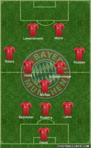 FC Bayern München Formation 2014