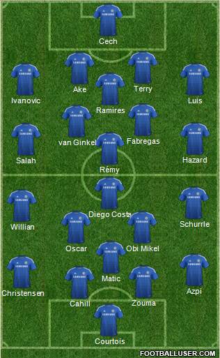 Chelsea Formation 2014
