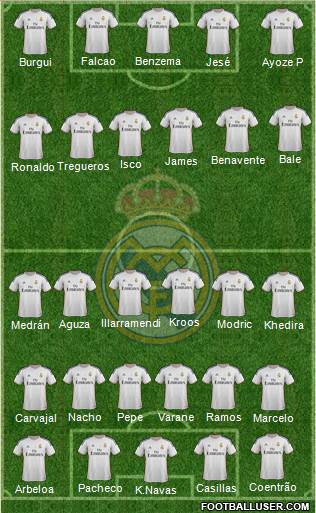 Real Madrid C.F. Formation 2014