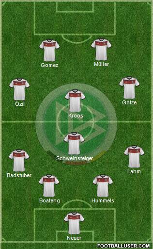 Germany Formation 2014