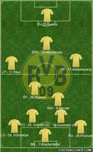 Borussia Dortmund Formation 2014
