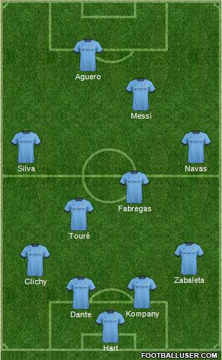 Manchester City Formation 2014