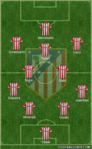 C. Atlético Madrid S.A.D. Formation 2014